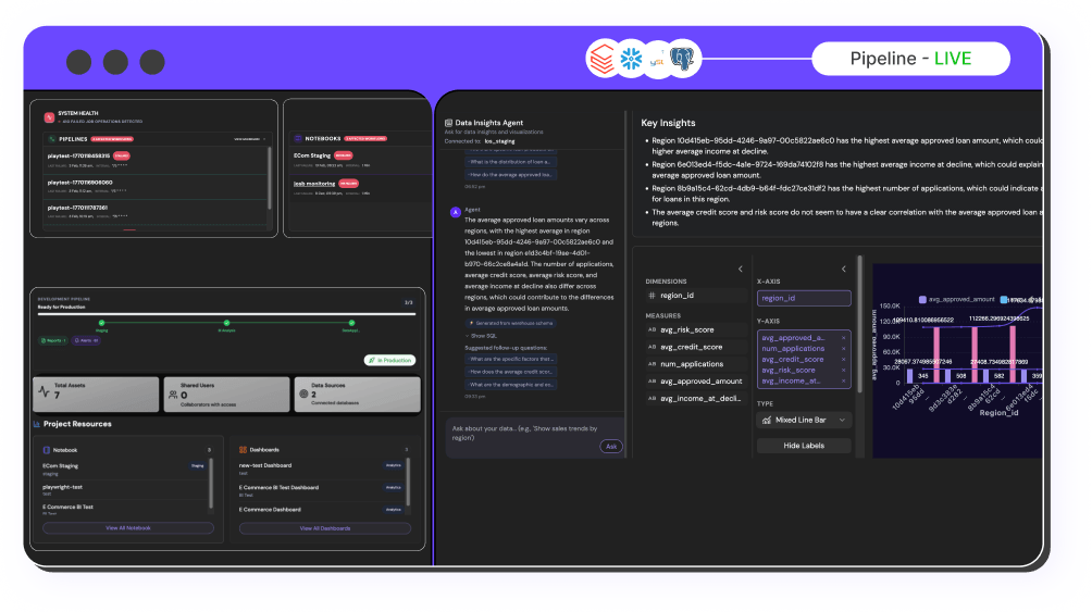 AI dashboard