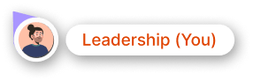 Leadership persona