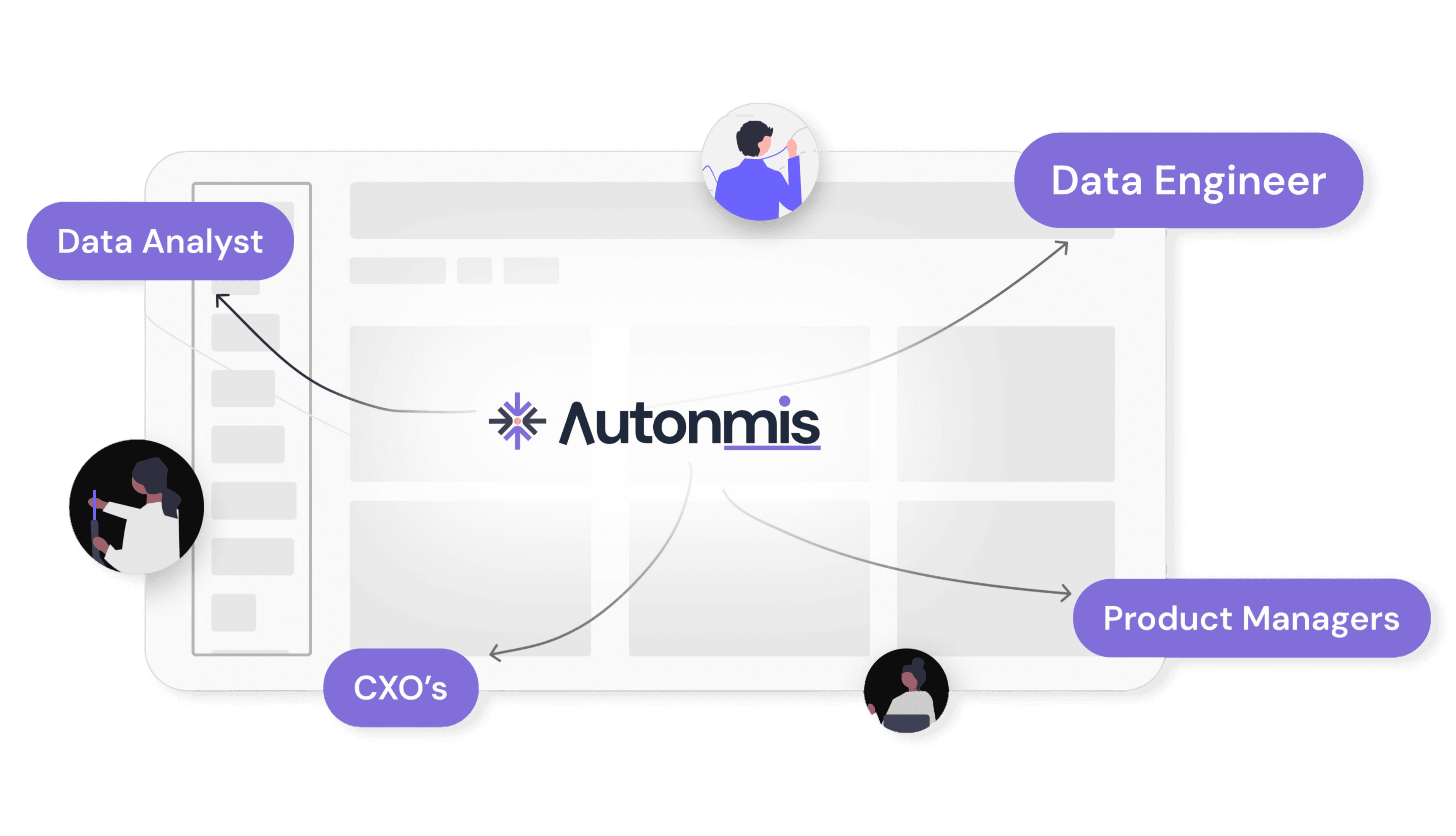 Showcasing users of Autonmis: Data Analysts, Data Engineers, CXOs & Product Managers 