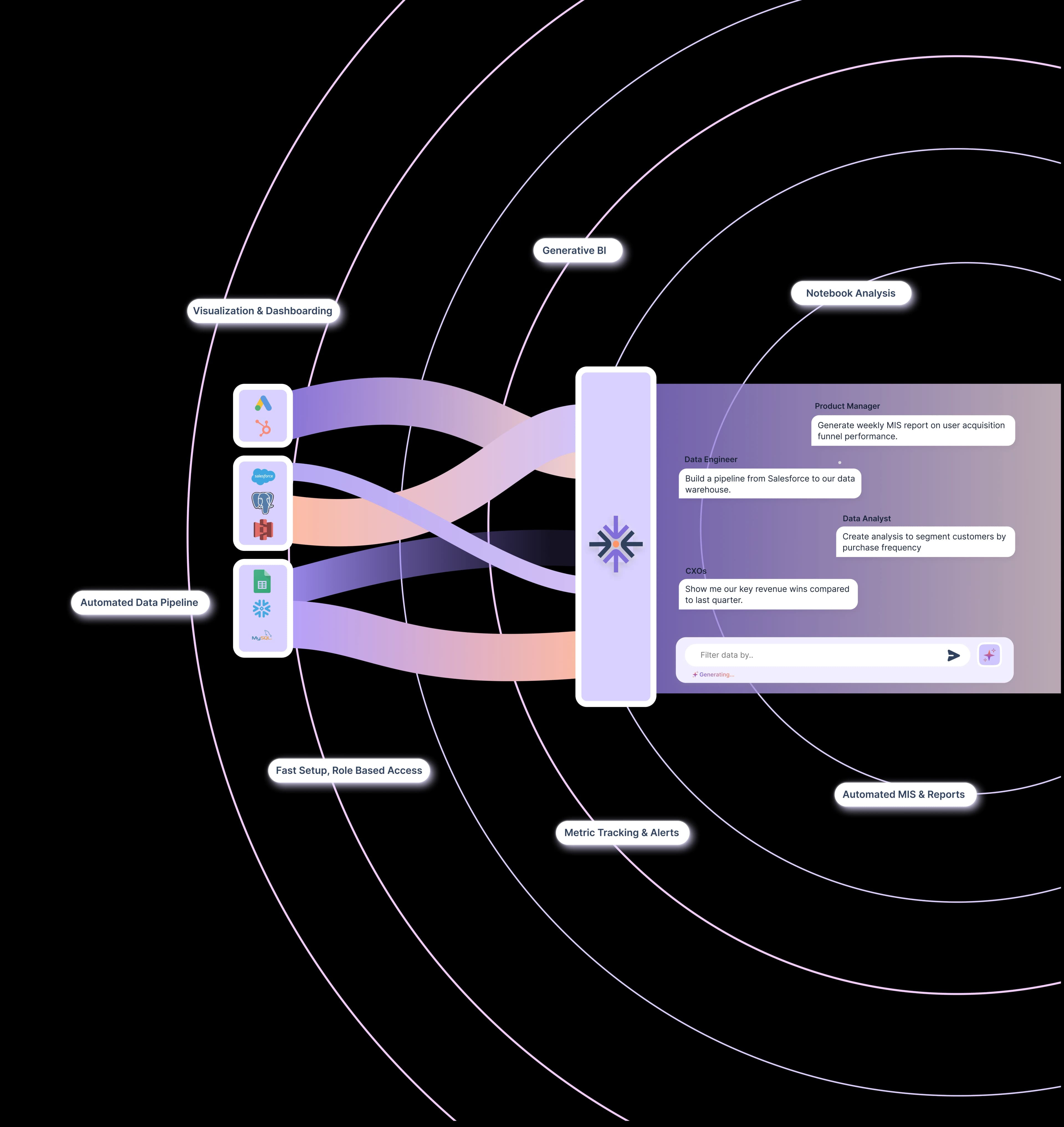 Autonmis Autonomous Data Workspace showing natural language interface for building data pipelines and dashboards
