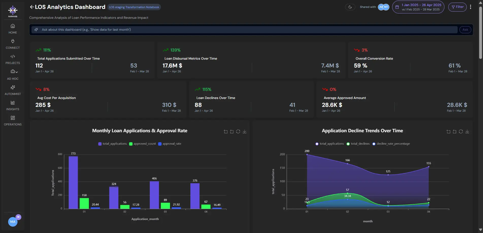 Autonmis Workspace Edition dashboard and analytics interface