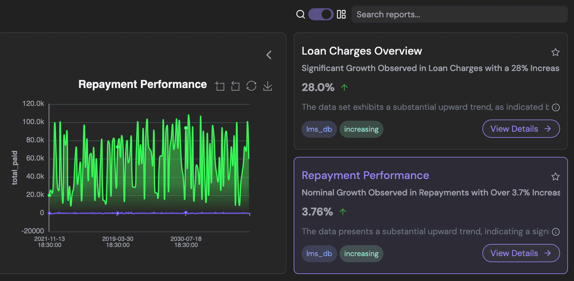 AI-powered Insights Feature