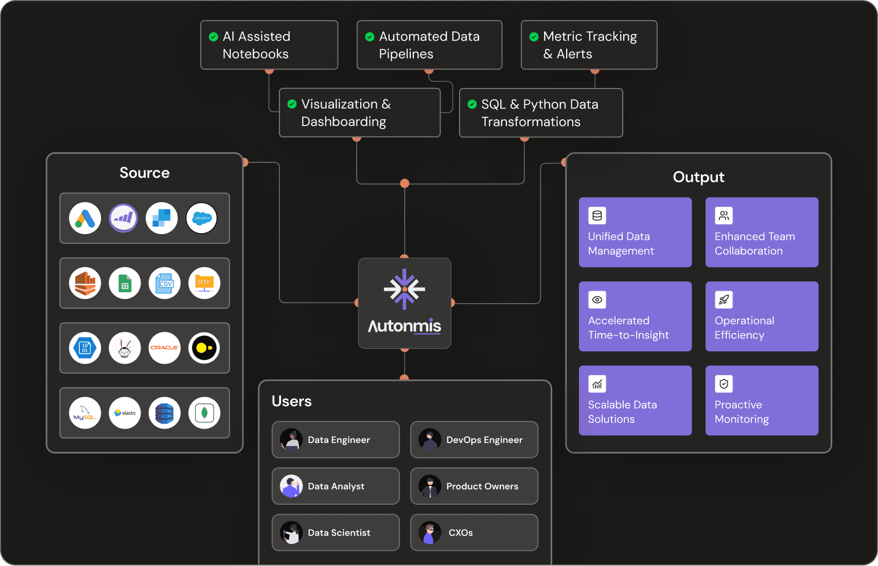 Conversational Data Interface for Everyone