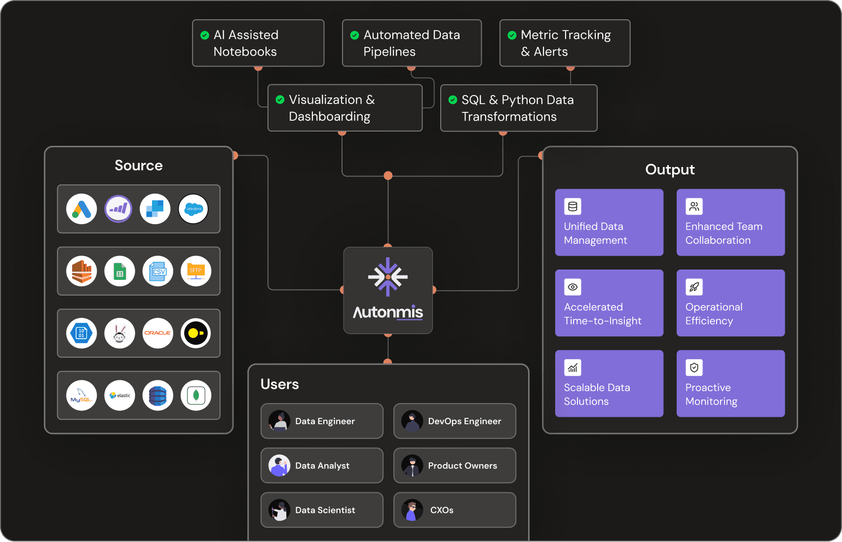 Integrated Experience