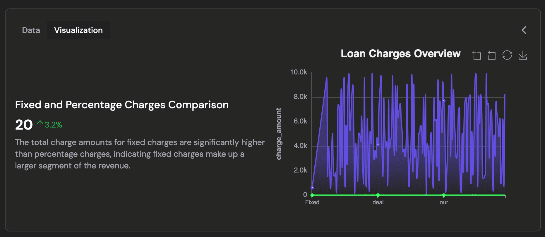 Data visualization