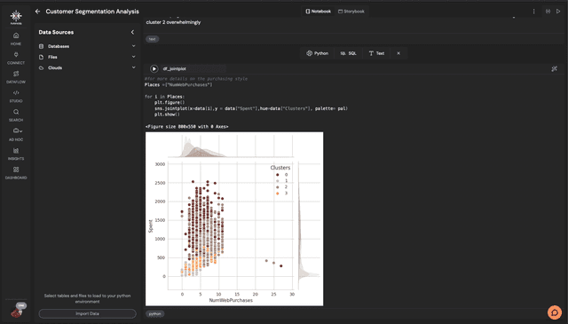Data analytics platform