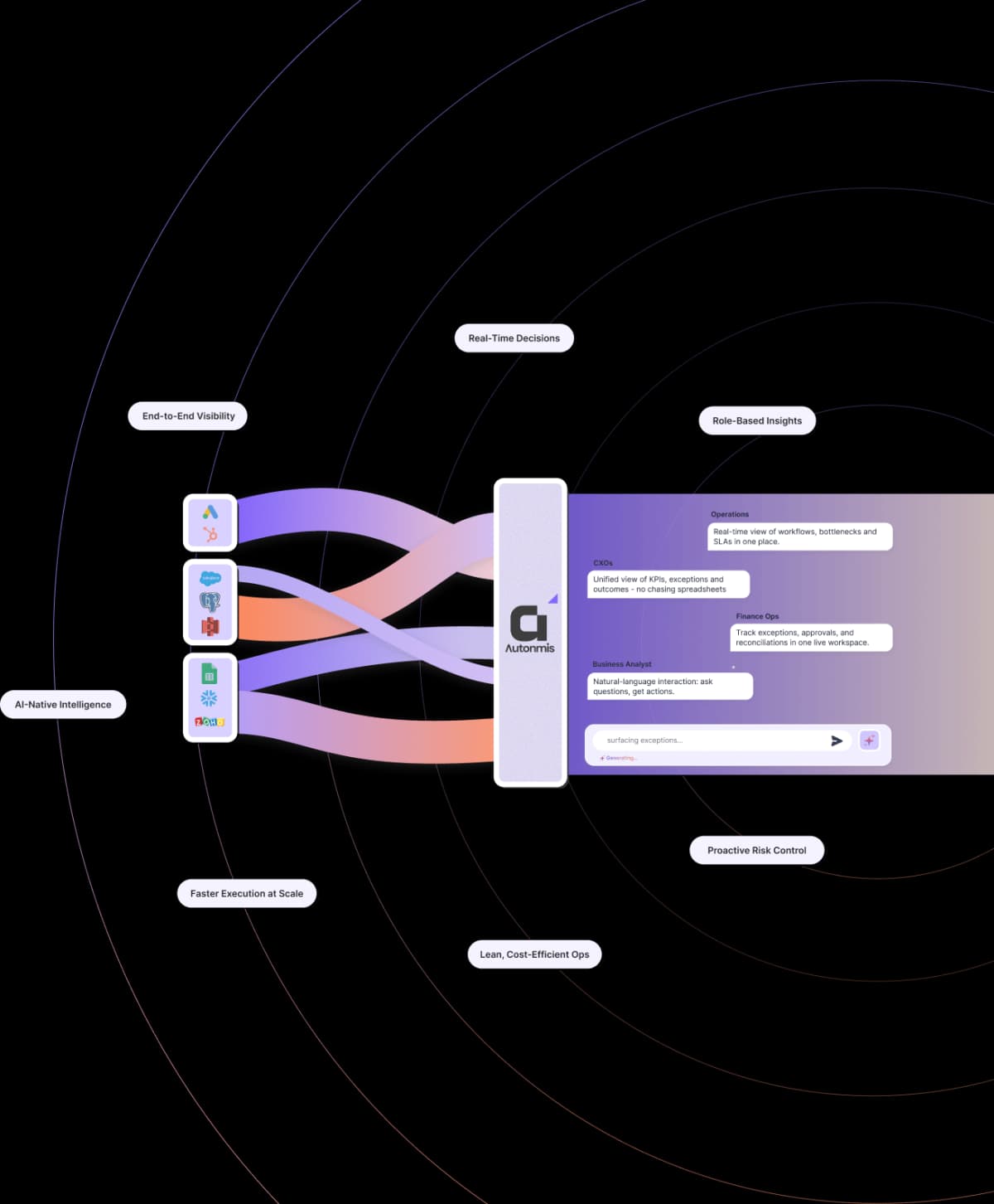 Autonmis ops control dashboard showing workflow visibility