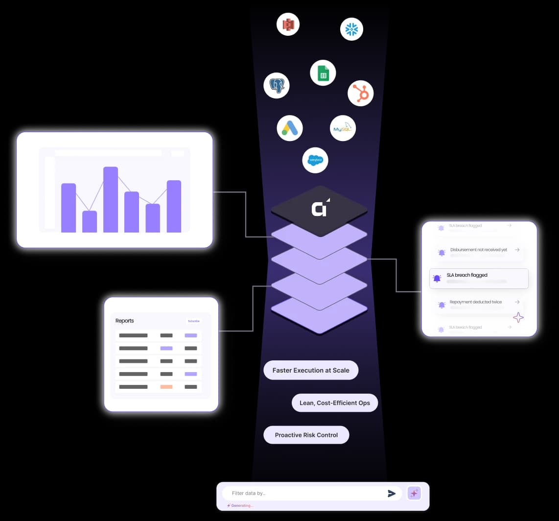 Operations Intelligence Dashboard