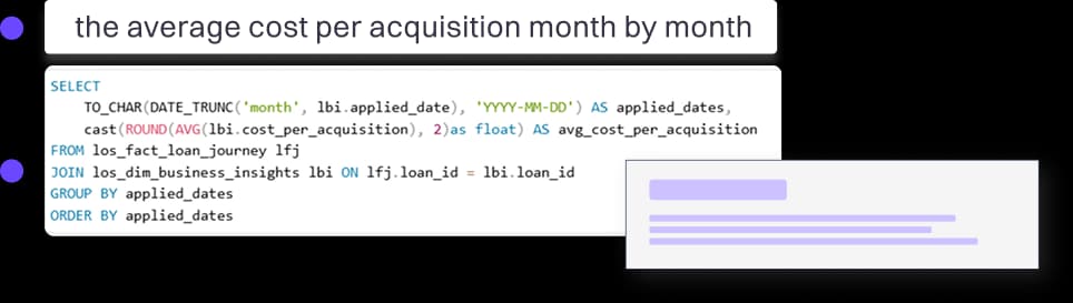 Analyst productivity visual