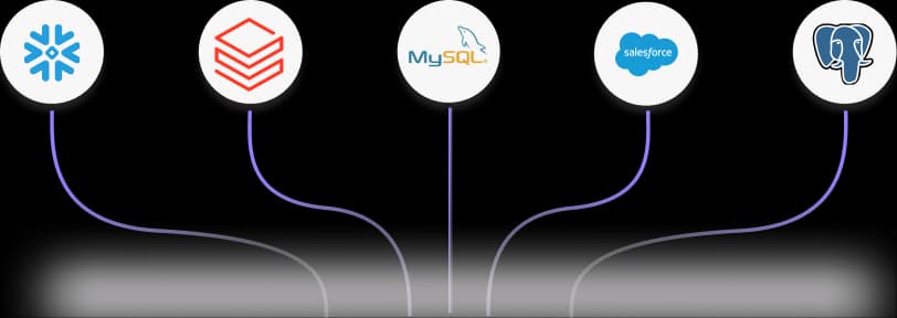 Data engineering productivity visual