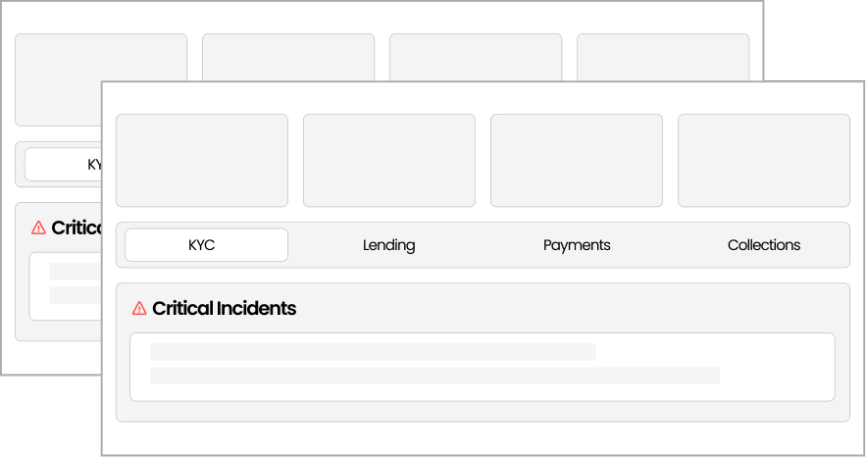 Ops team productivity visual
